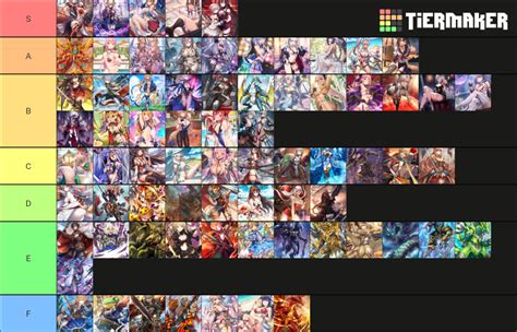 Evertale Tier List .